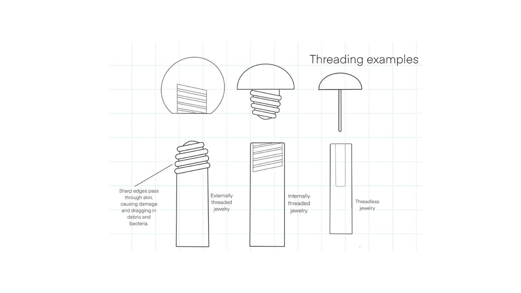 Getting Started with Threadless Body Jewelry